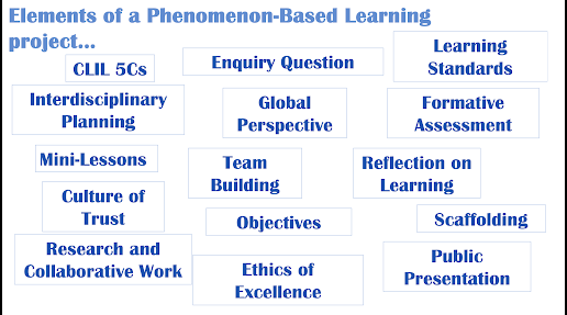 Elements of the Phenomenon-Based Learning Project