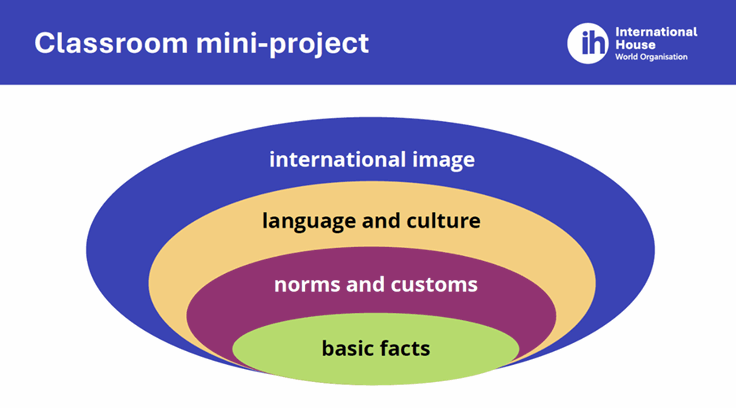 Image: four graded learning aims of the classroom mini-project