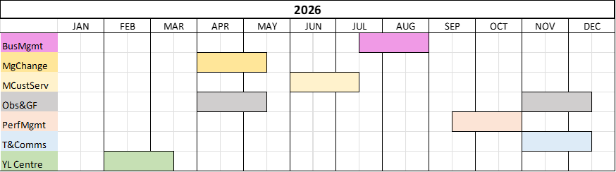 A Gantt chart for 2026 showing project timelines for seven teams, with colored bars indicating different months of activity for each team.