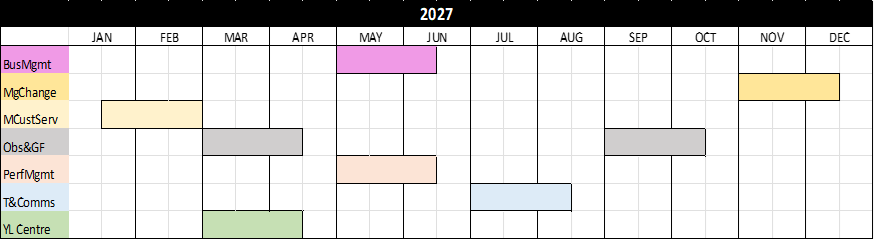 A Gantt chart for 2027 showing scheduled activities for eight departments across various months, with color-coded bars indicating timeframes for each activity.